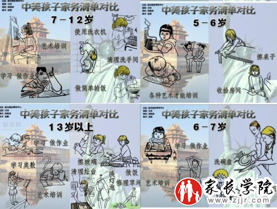 “中美孩子家务清单对比”爆红 美式教育值得借鉴 “中美孩子家务清单对比”爆红 美式教育值得借鉴