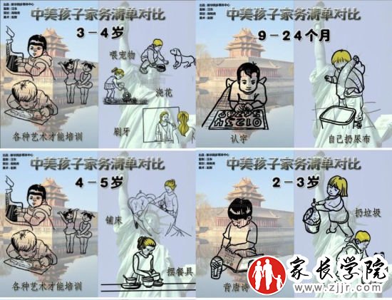 “中美孩子家务清单对比”爆红 美式教育值得借鉴 “中美孩子家务清单对比”爆红 美式教育值得借鉴